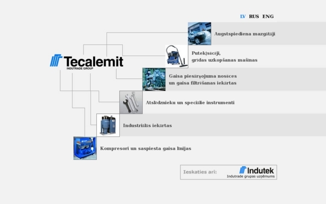 Tecalemit, SIA